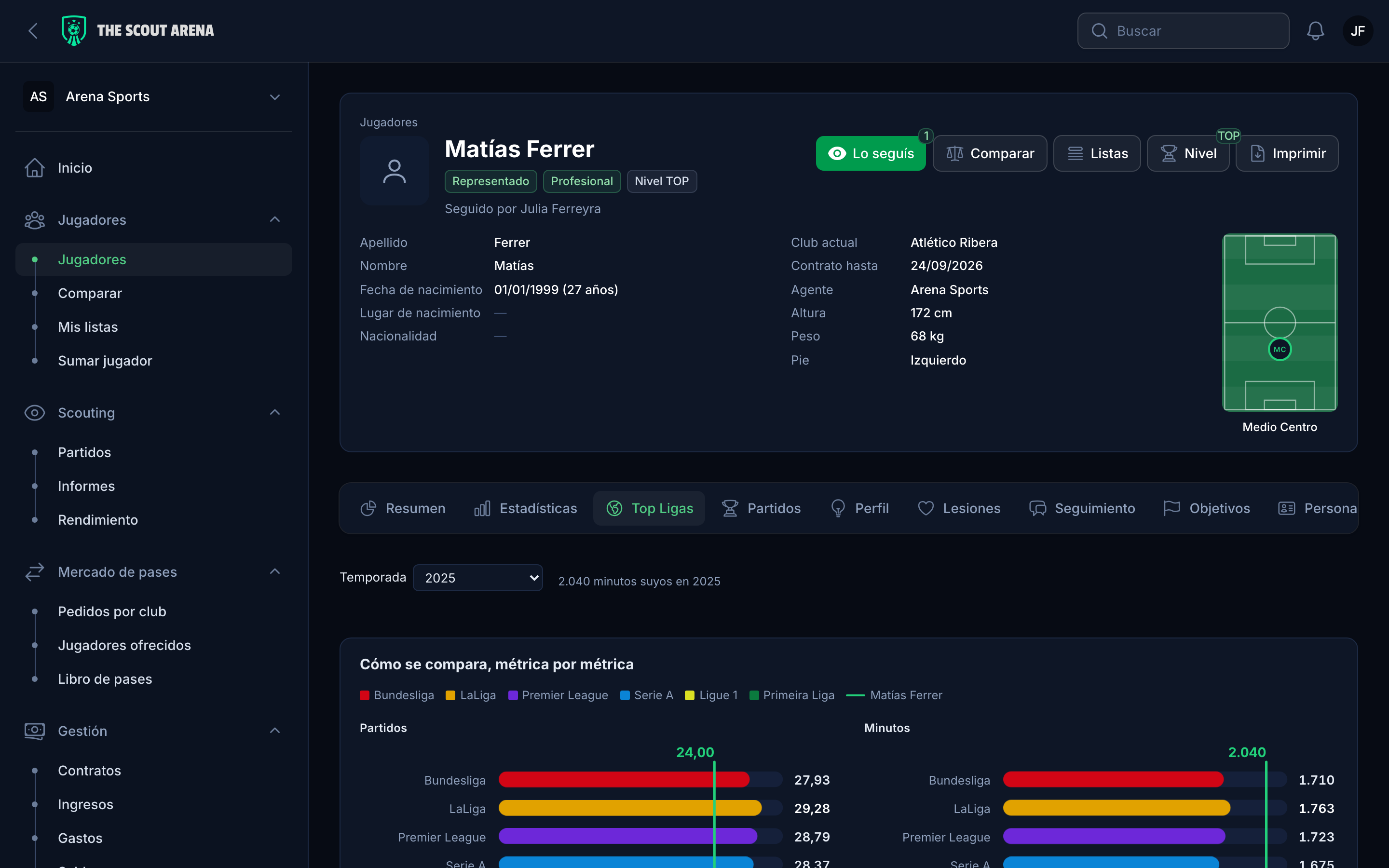 The Top Leagues tab: the player against the average for the position in the six best leagues