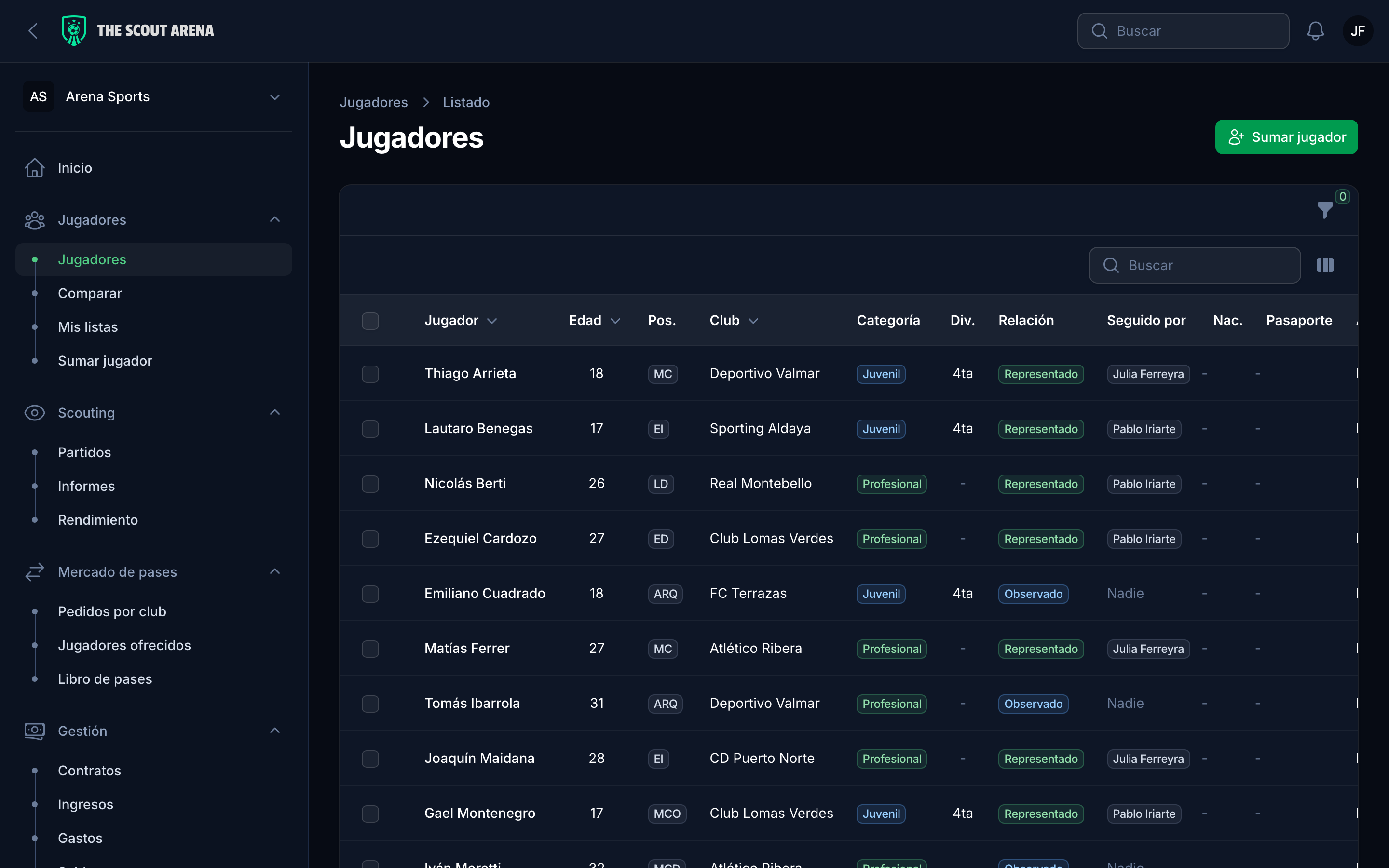 List of the agency players, with their status and level
