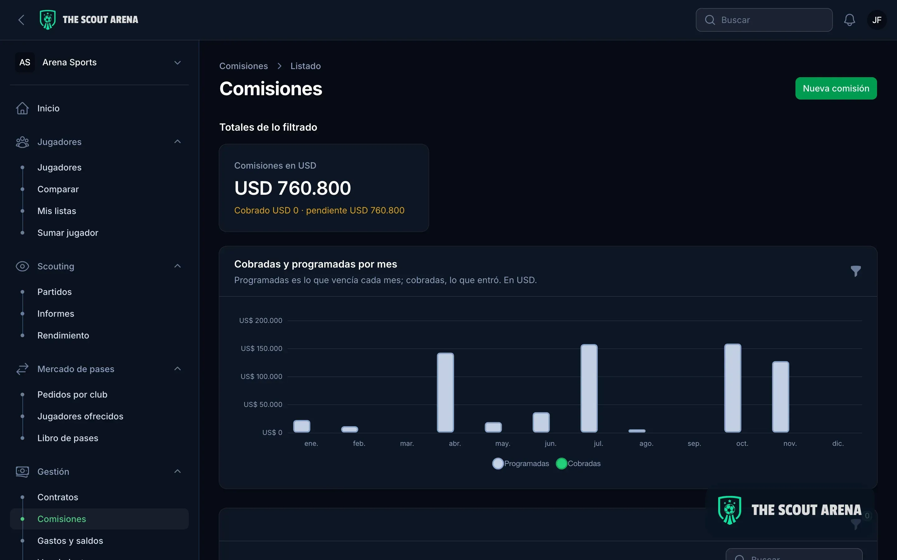 The Scout Arena commissions screen with what has been collected and what is pending for each contract