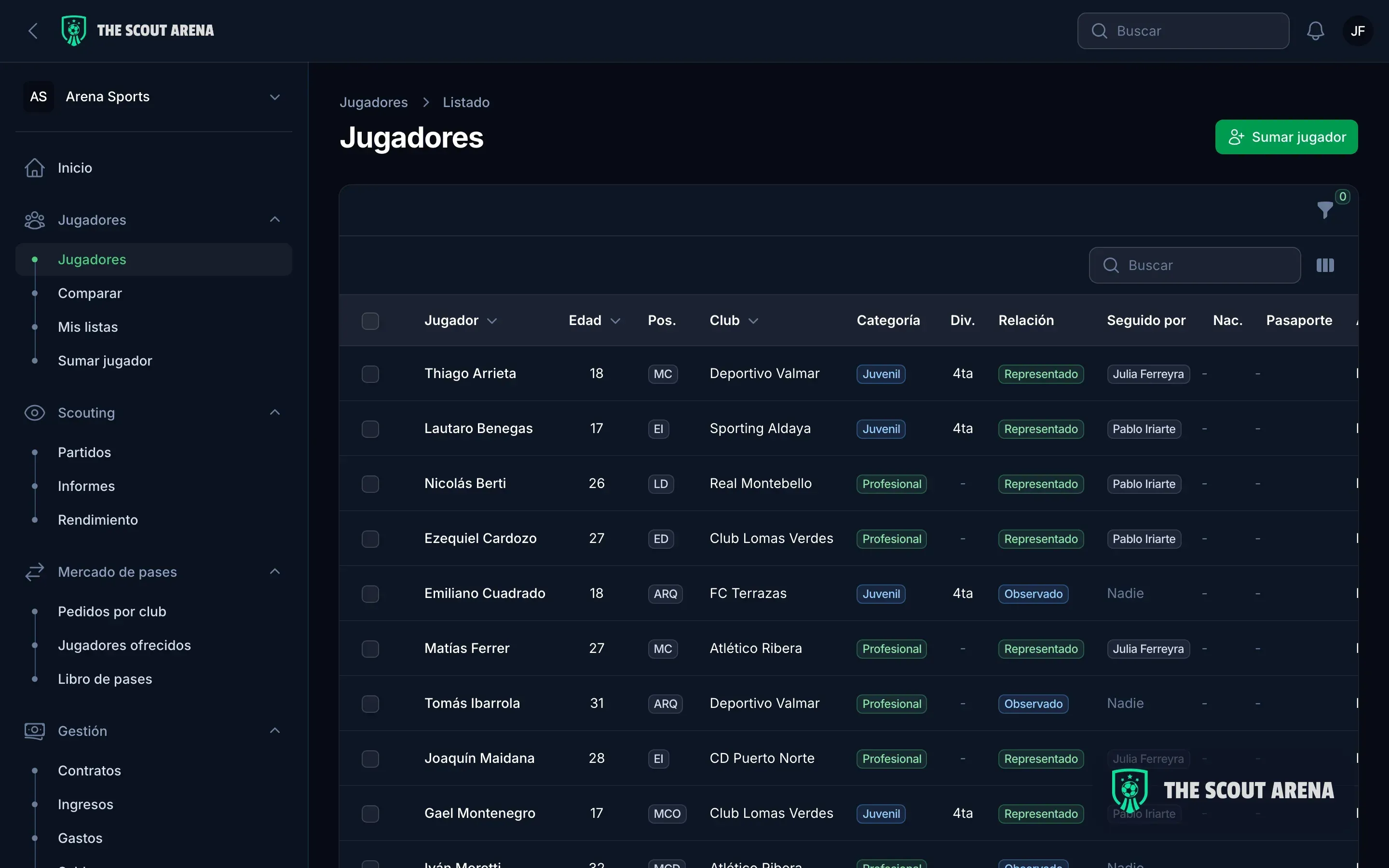 El listado de jugadores de la agencia: puesto, club, categoría, relación y quién sigue a cada uno