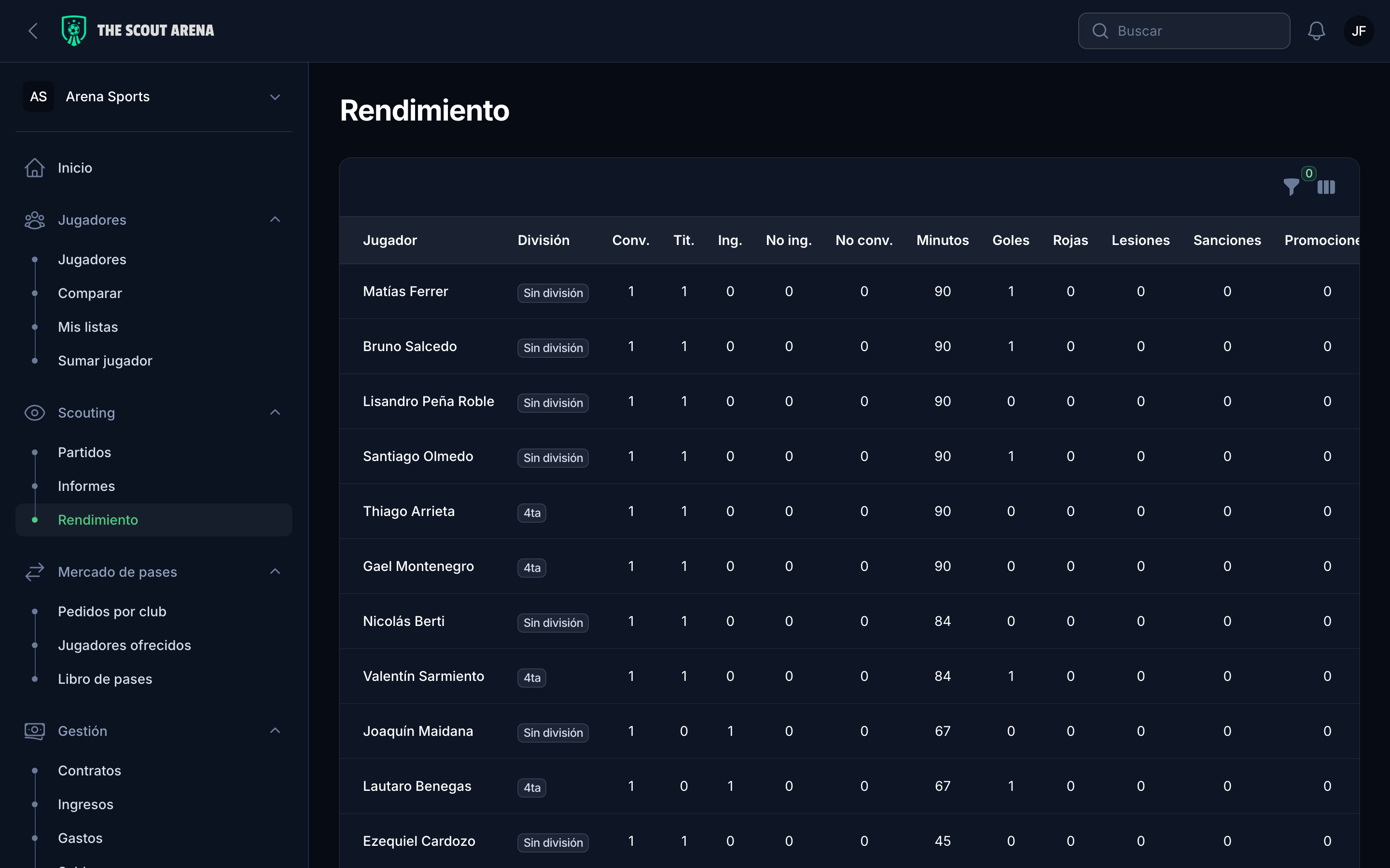 Player performance by category, with minutes, goals and ratings